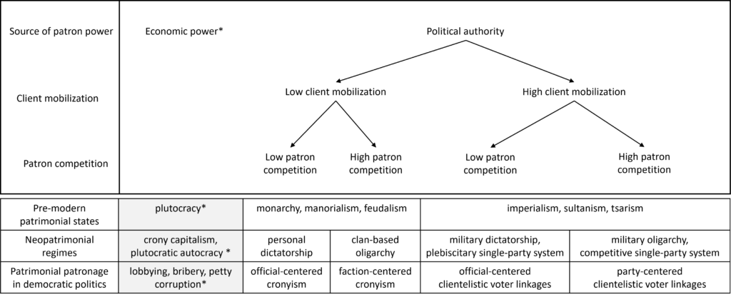 Theory – Jacob Reidhead | Organization of Power